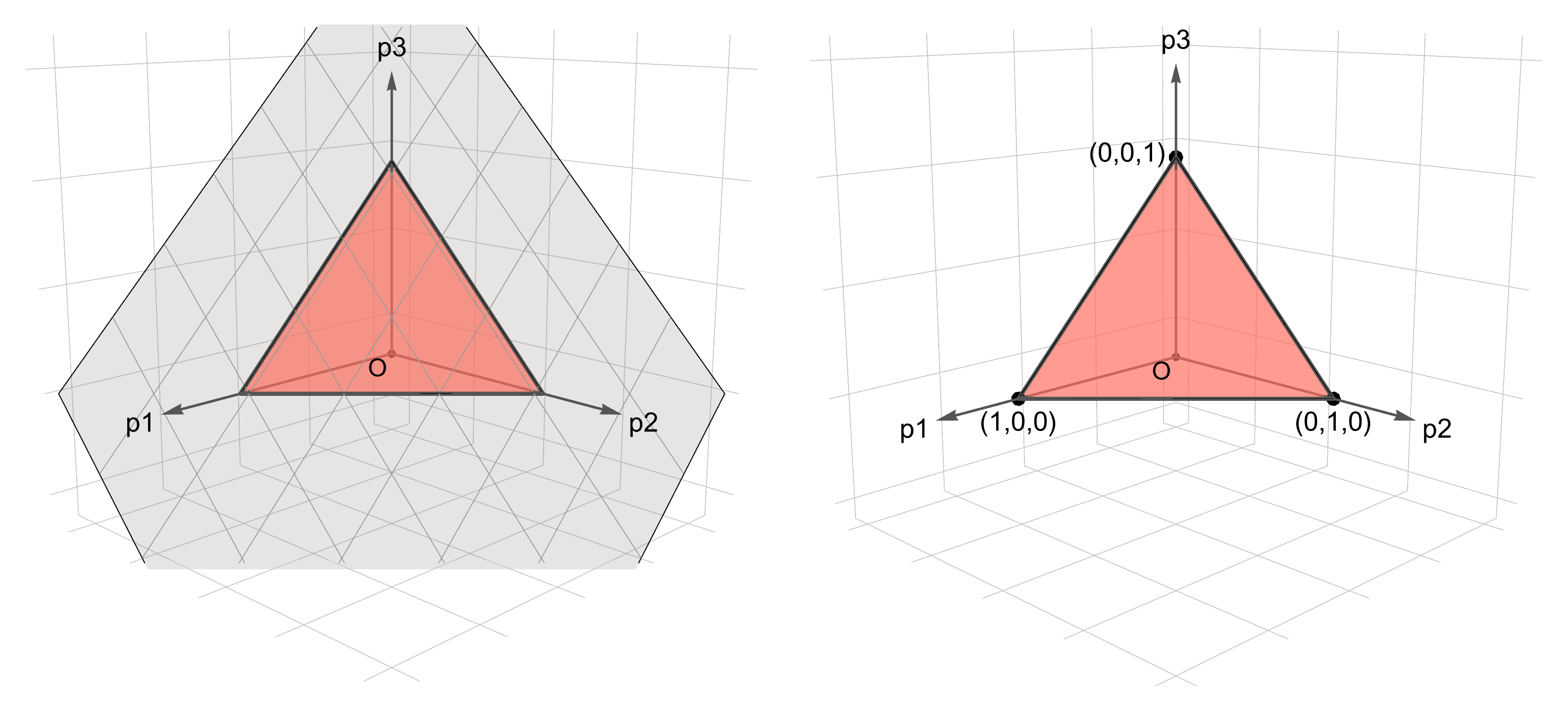 fig1 simplex