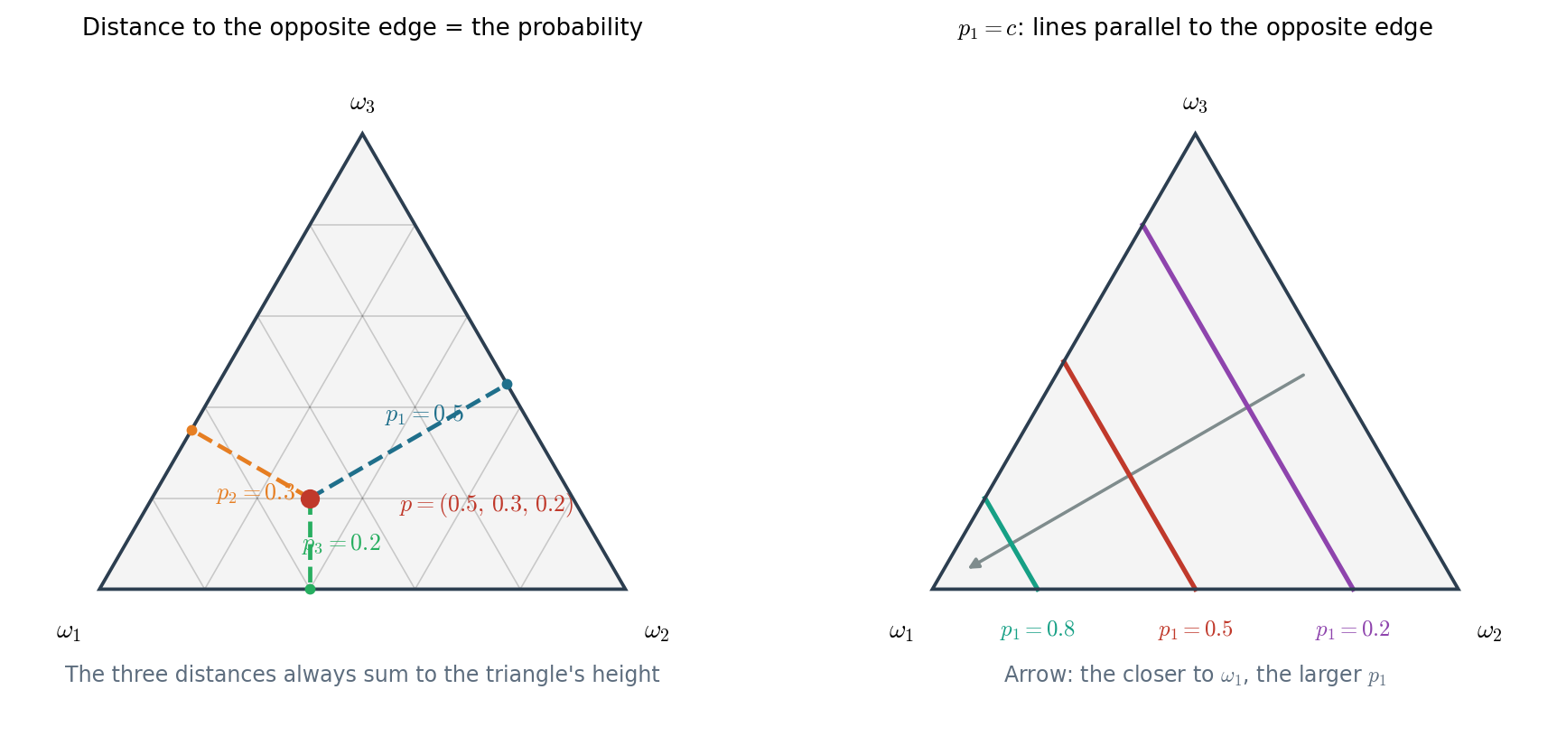 fig2 read coords