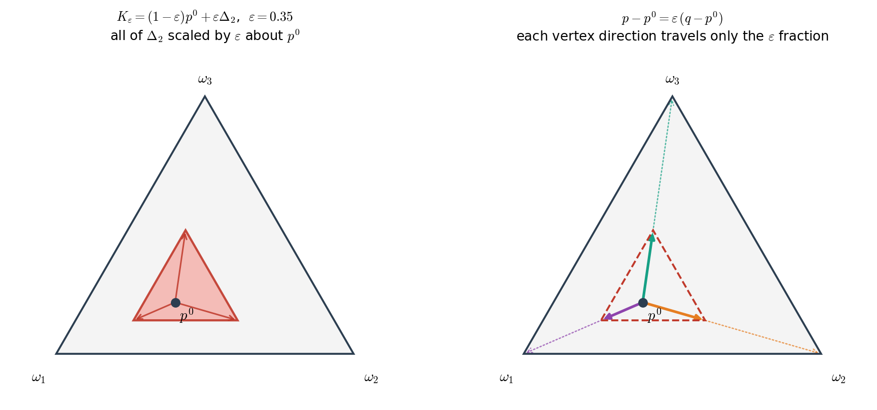 fig3 linear vacuous