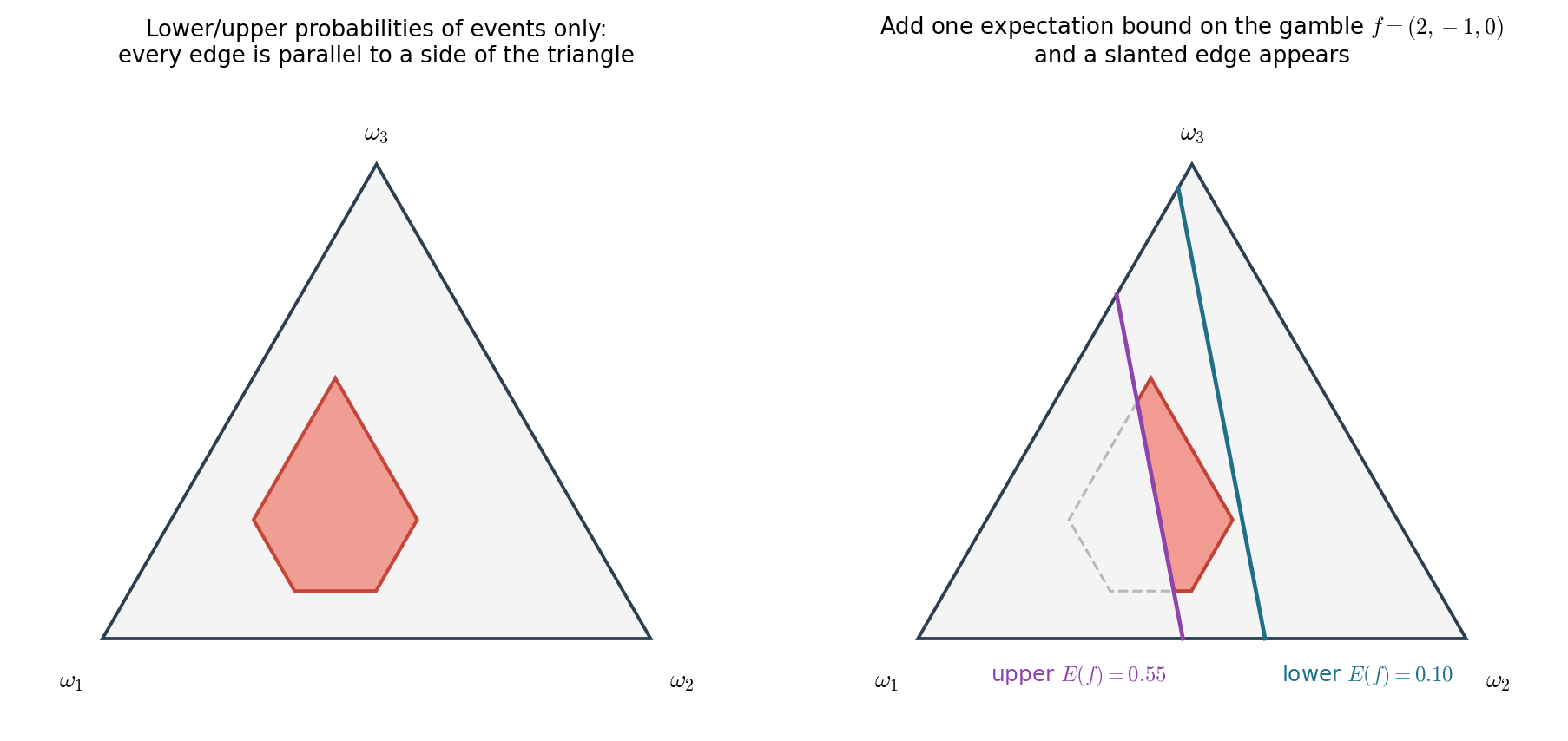 fig5 gamble cut